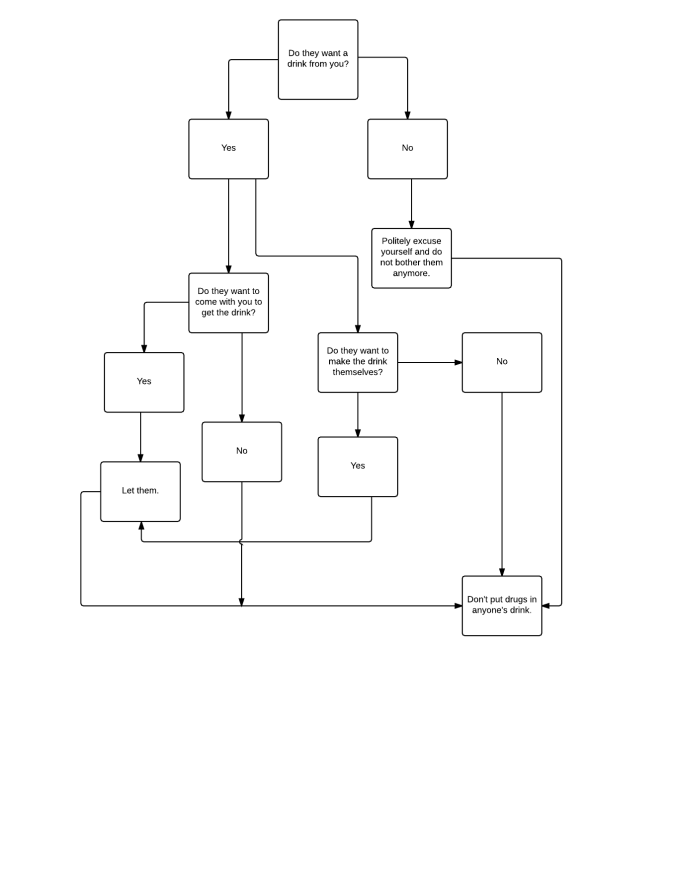 Drinks for Guys 2.png